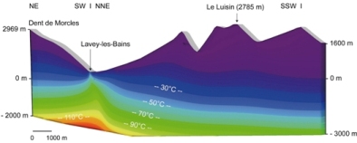 Modélisation des températures de la région de Lavey-les-Bains (VD)